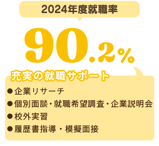 2024年度就職率90.2% 充実の就職サポート!企業リサーチ、個別面談・就職希望調査・企業説明会、校外実習、履歴書指導・模擬面接